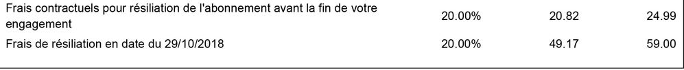 frais résiliation x2