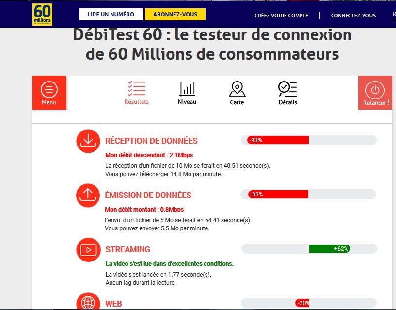 Marre d'avoir ce débit depuis des dizaines d'années