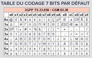 codage 7 bits.jpg