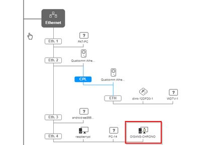 2019-04-17 15_38_06-Mes équipements connectés - Livebox Orange.png