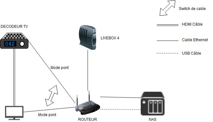 Router Decoder Livebox.jpg