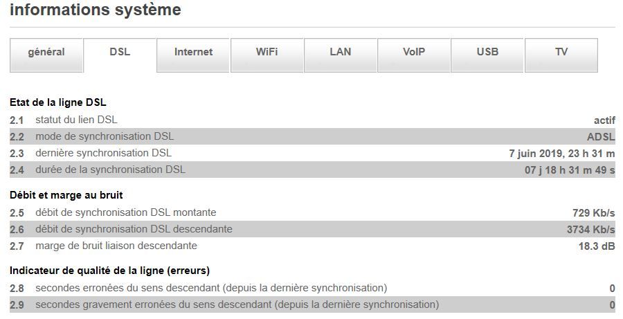 LIVEBOX-assistance-information systeme-DSL-15juin2019.JPG