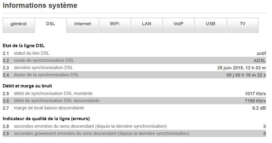 LIVEBOX-assistance-information systeme-DSL-29juin2019.JPG