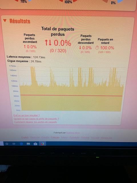 Test de latence sans CPL