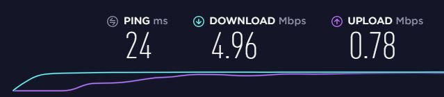 ookla speedtest
