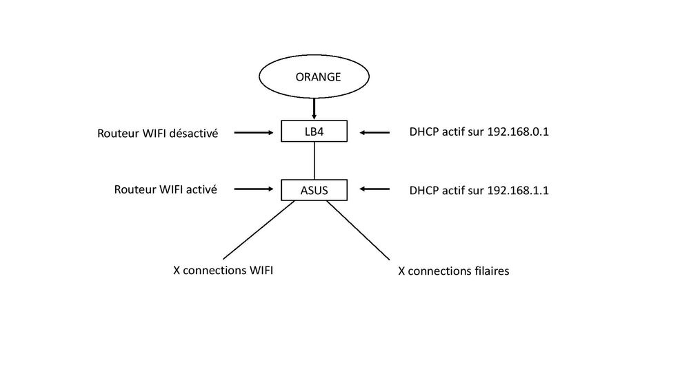 Réseau maison-page-001.jpg