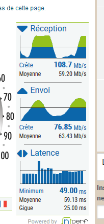 Screenshot_2019-10-24 Test de débit- Speedtest Gratuit ADSL Fibre … Jusqu’à 1Gb s.png