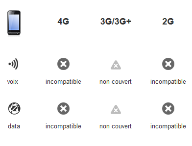 Screenshot_2019-11-21 Infos couverture mobile - Assistance Orange.png