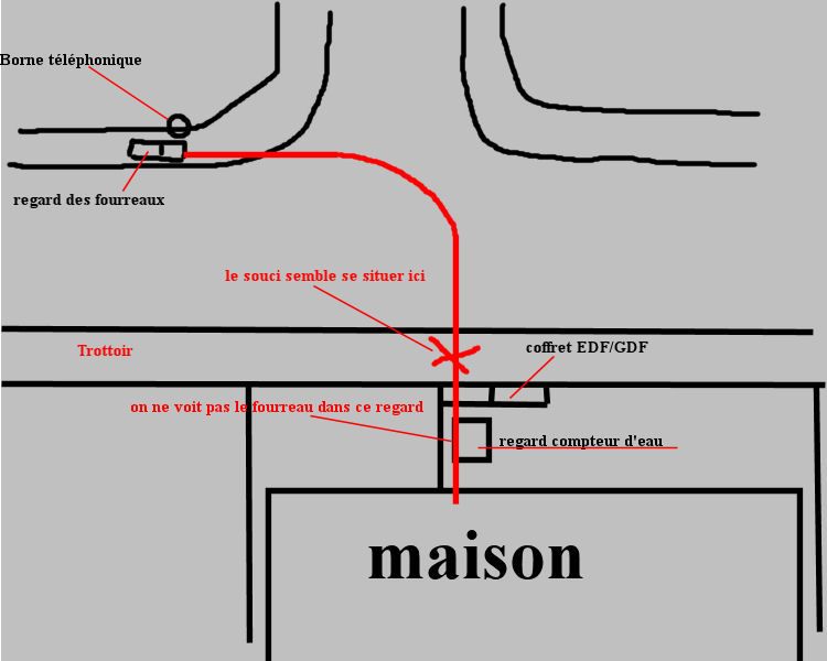 Croquis du problème de fourreau bouché.jpg