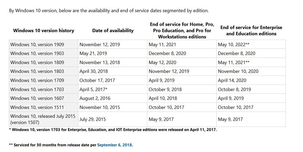 Win10Roadmap.2019-12-17 232244.JPG