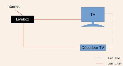 Conf.TV.Decodeur.2020-01-04 114358.jpg