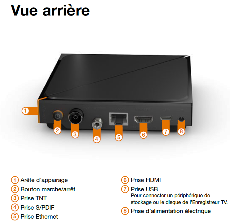 Arrière décodeur TV4.png