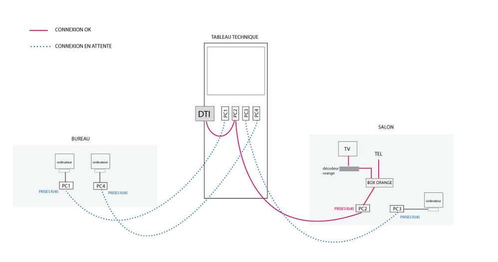 le schéma actuel du branchement