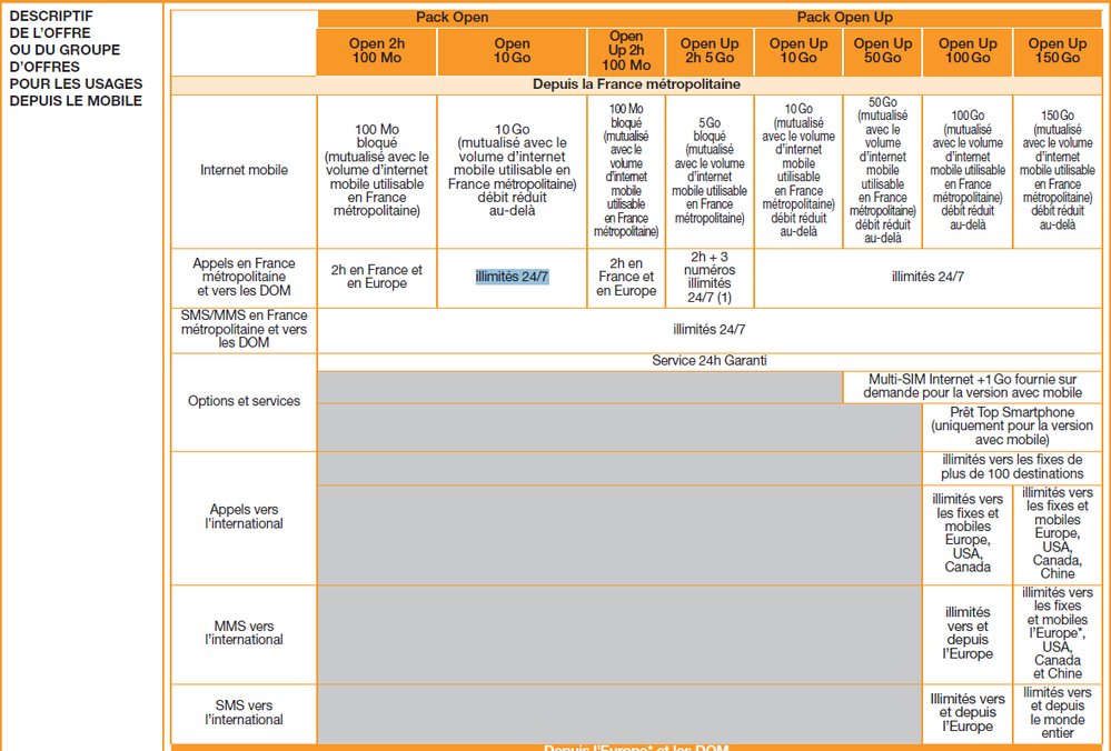 Orange offre Pack detail.png
