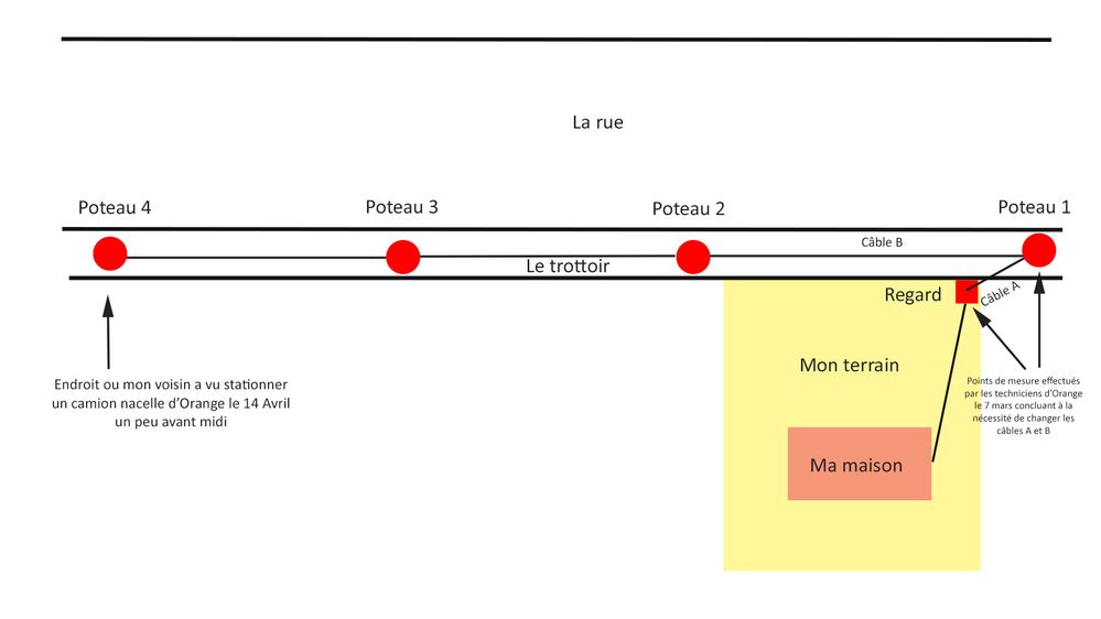 Plan de mon raccordement