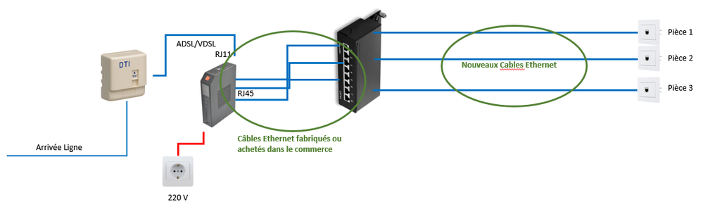 Ajout Box après baie Brassage.png