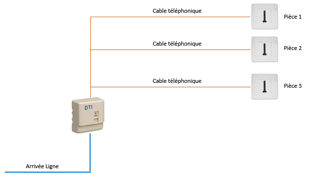 Ligne simple avec DTI.png