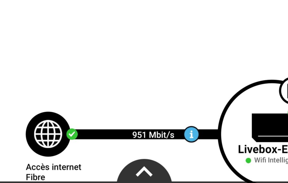 Débit arrivant à la box