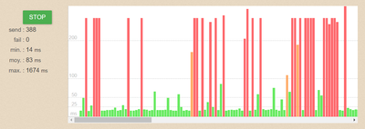 Ping pendant la vidéo 1