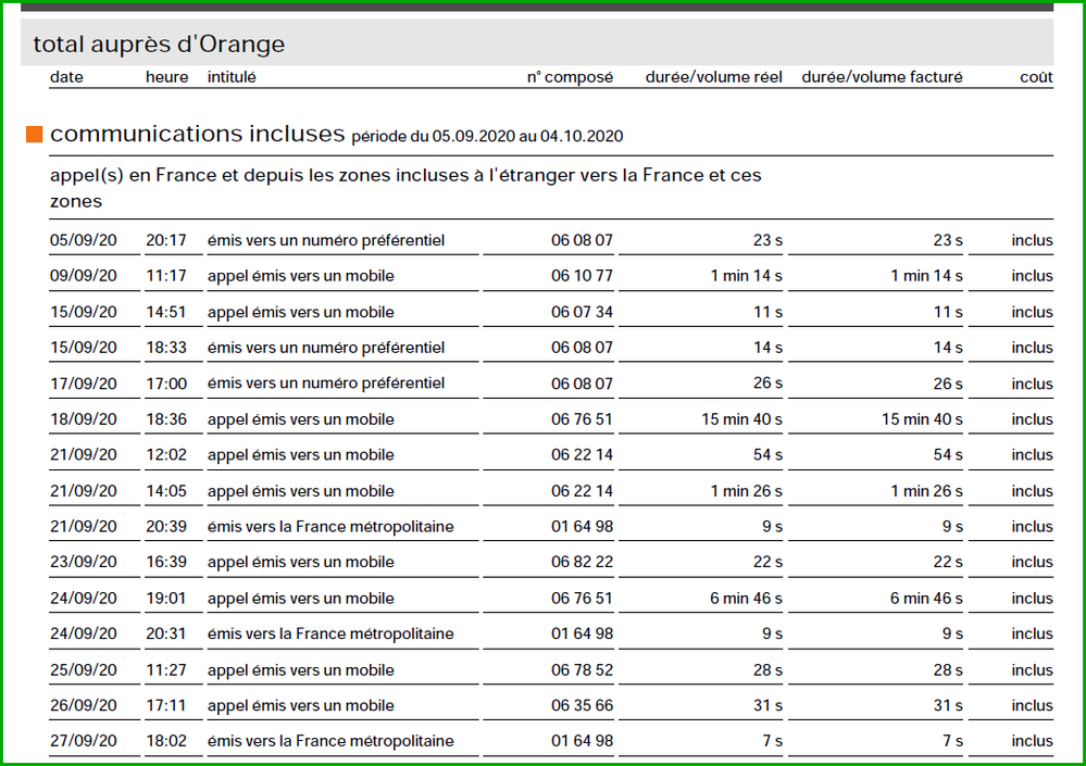 Liste des appels avec durée et coût de chaque appel