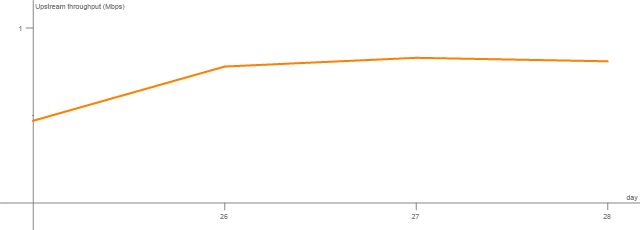 Upstream-throughput.png