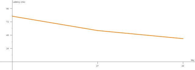 Latency.png