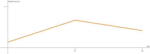 Packet_loss.png
