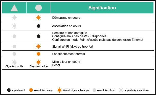 Voyants répéteur.png