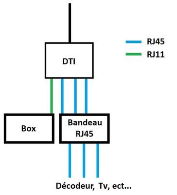 Schéma Installation internet.jpg