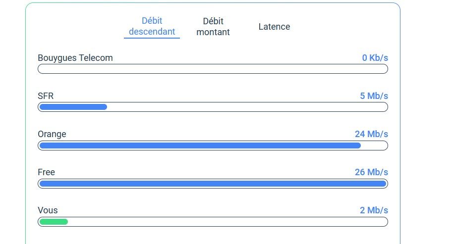 Résultat test débit.3  2021-01-12 122915.jpg
