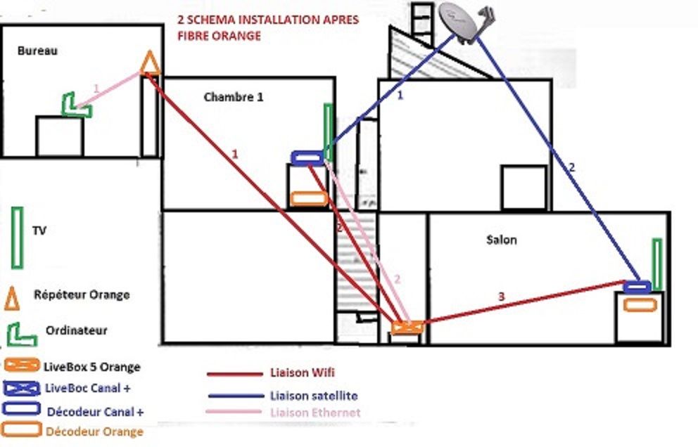 Schéma installation après fibre.jpg