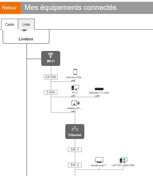 Mes équipements connectés 1-2.jpg