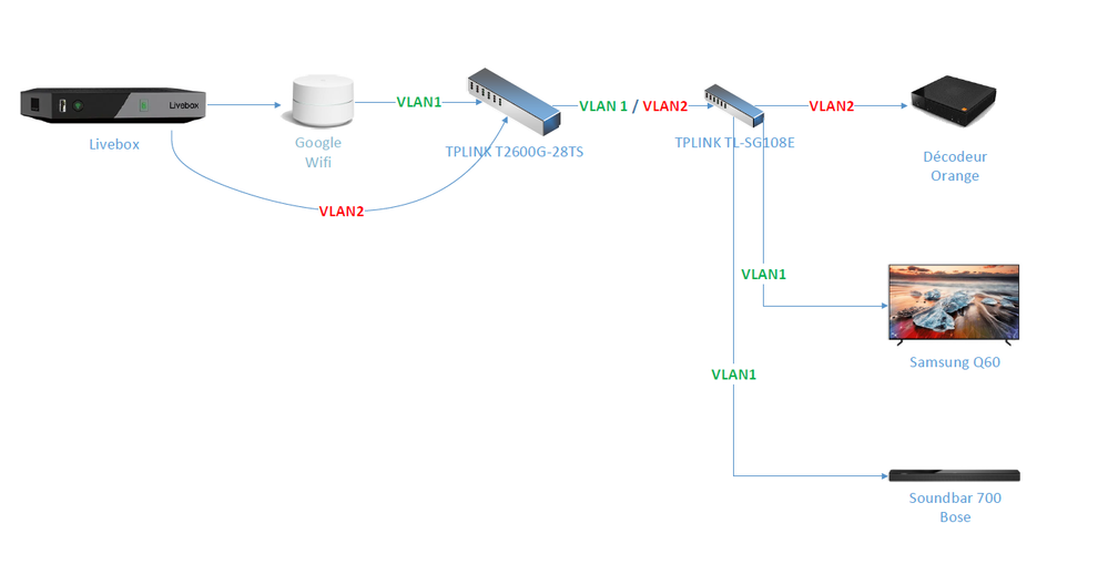 vlan.png