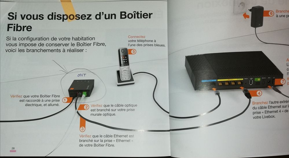 Résolu boîtier ONT pour raccordement sur réseau