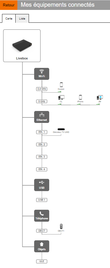 Liste des matériels