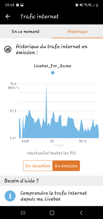 Up en temps réel monte à 55Mb/s mais max.12 en moyenne