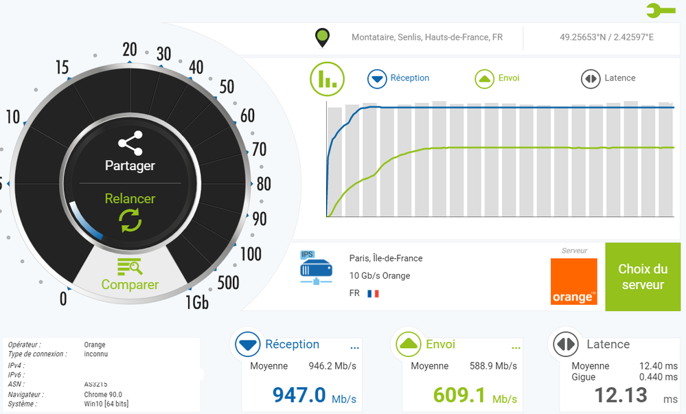 Juste parfait mais non représentatif