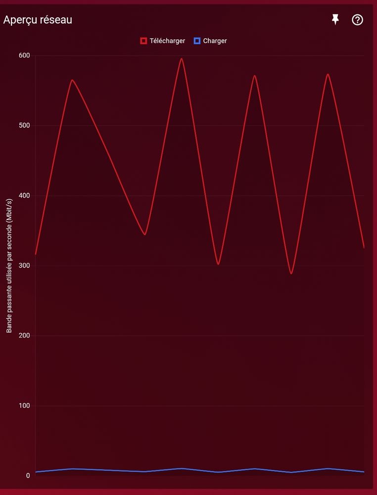 400 FGb de données en téléchargement téléchargement et mesure avec mes outils, ceux de la livebox ne sont apparemment pas précis