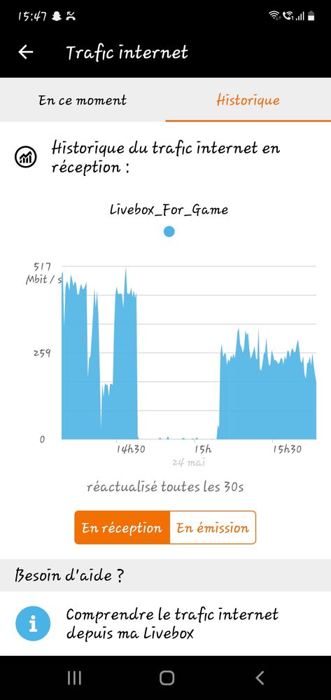 330 Gb de données en téléchargements du jour, les debits livebox, mais apparemment c est normal et tout va bien?