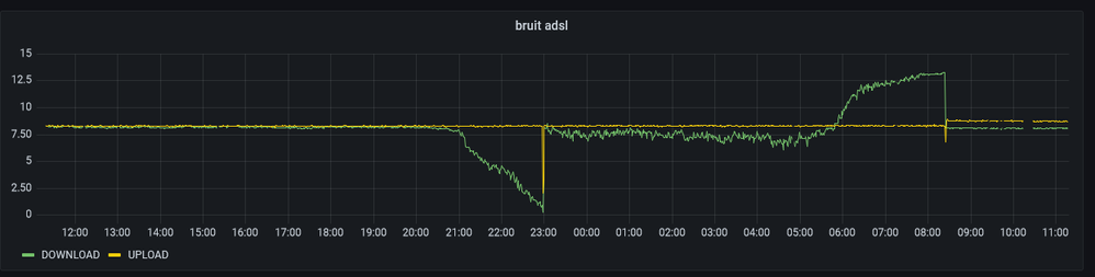 marge de bruit 05 07 2021.PNG
