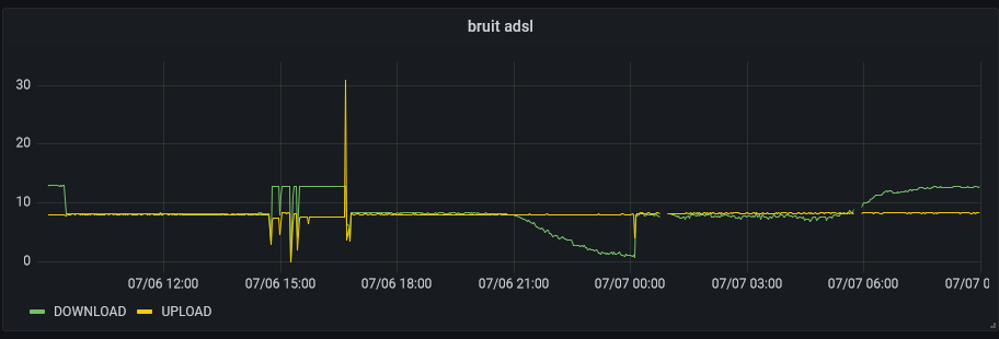 marge de bruit 07 07 2021.PNG