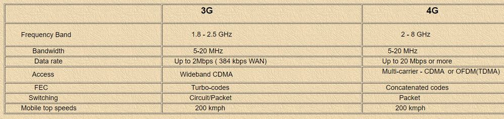 3G vs 4G.jpg