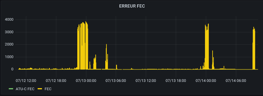 erreur fec 14 07 2021.PNG