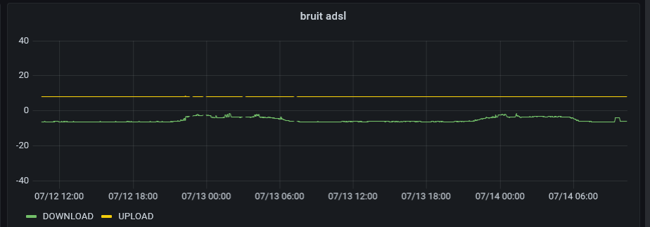 marge de bruit 14 07 2021.PNG