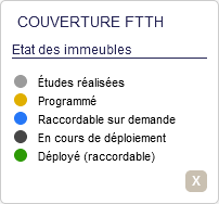 état du raccordement