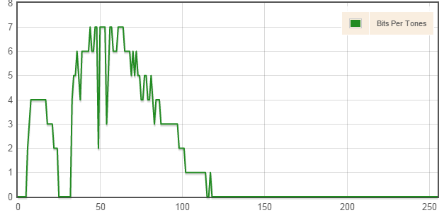Bits per Tones.png