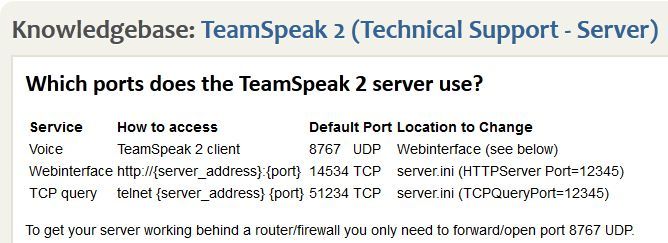 Teamspeak port à router