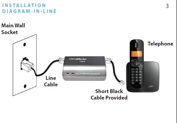 branchement callblocker