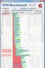 DNS Bench - 1 Les résultats