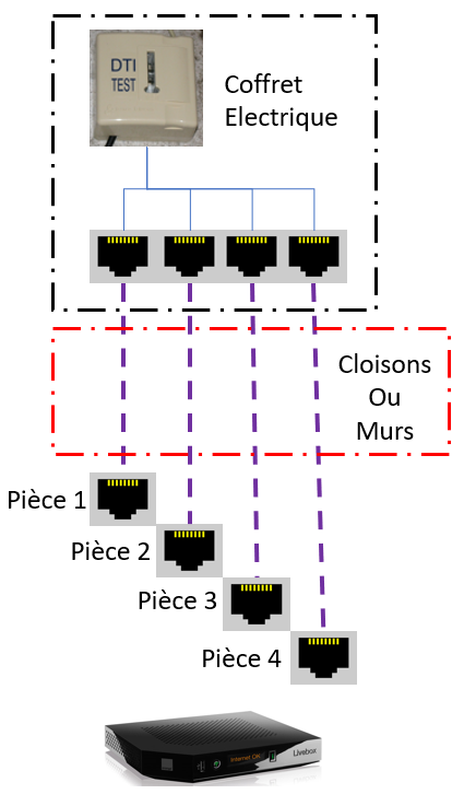 Connexion Box ADSL avant.png